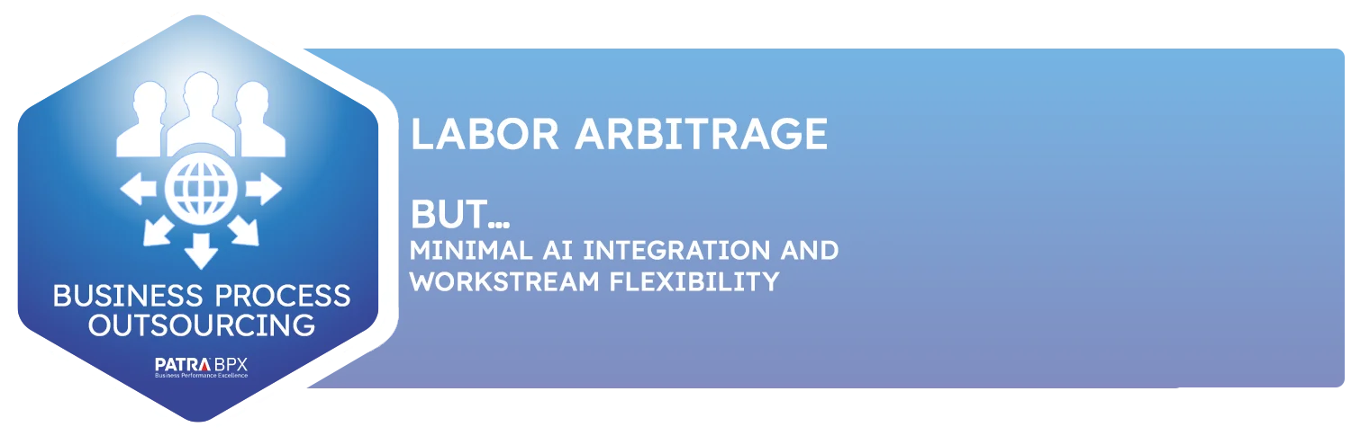 Business Process Outsourcing